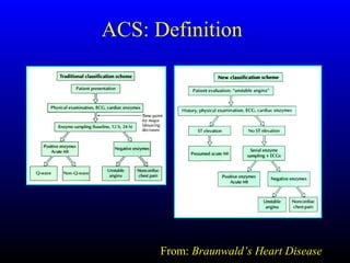 Acute coronary syndrome | PPT