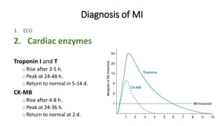 Acute Coronary Syndrome | PDF