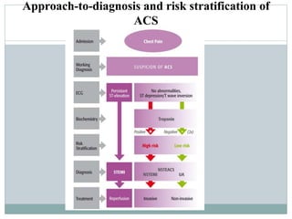 ACUTE CORONARY SYNDROME.pptx