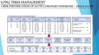 Acute coronary syndrome | PPTX