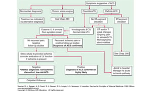 Acute coronary syndrome (acs) | PPTX