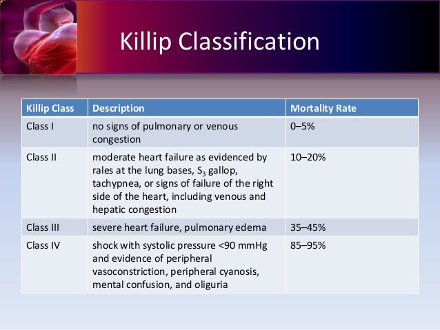 Acute coronary syndrome NSTEMI