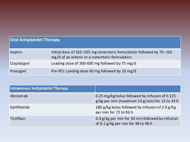 Acute Coronary Syndrome NSTEMI