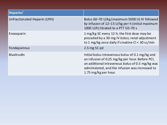 Acute Coronary Syndrome NSTEMI