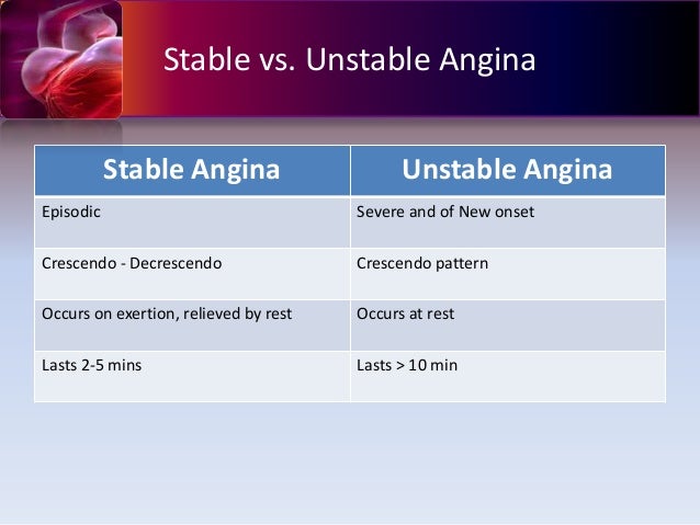 Impact Of Clinical Presentation Stable Angina Pectoris Vs Unstable Angina Pectoris Or Non St Elevation Myocardial Infarction Vs St Elevation Myocardial Infarction On Long Term Outcomes In Women Undergoing Percutaneous Coronary Intervention With Drug