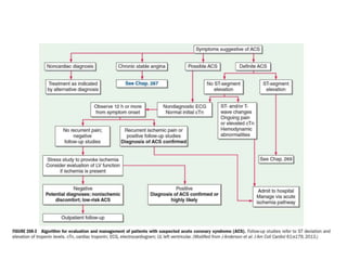 Acs Flowchart Acute coronary syndrome | PPTX