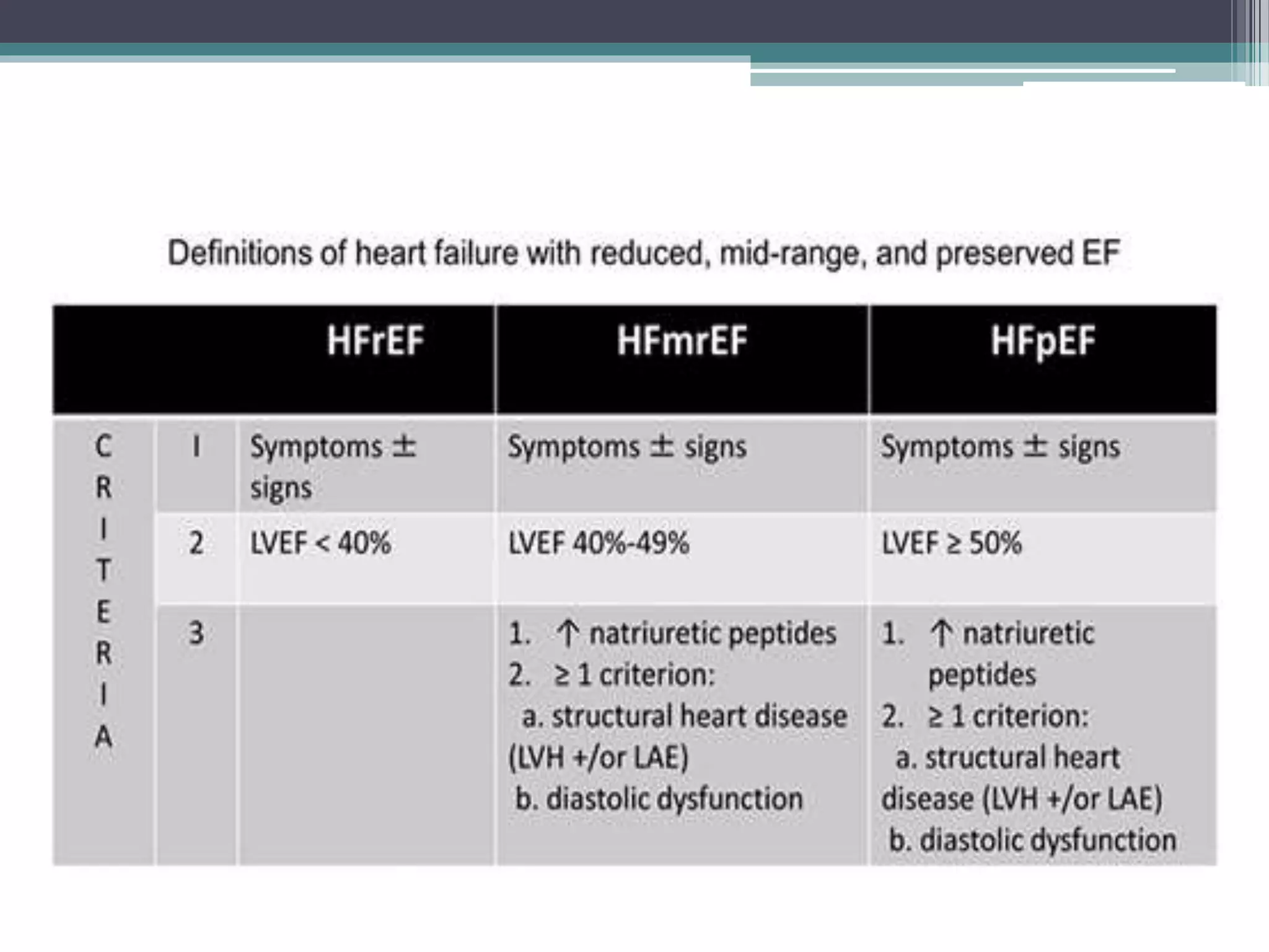 Acute Decompensated Heart Failure Pptx