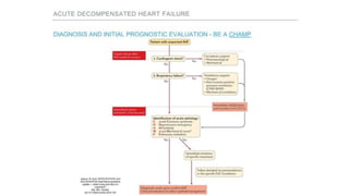 An approach to Acute Decompensated Heart failure | PPTX