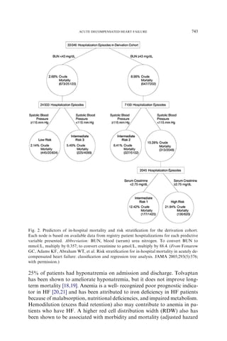 25% of patients had hyponatremia on admission and discharge. Tolvaptan
has been shown to ameliorate hyponatremia, but it does not improve long-
term mortality [18,19]. Anemia is a well- recognized poor prognostic indica-
tor in HF [20,21] and has been attributed to iron deﬁciency in HF patients
because of malabsorption, nutritional deﬁciencies, and impaired metabolism.
Hemodilution (excess ﬂuid retention) also may contribute to anemia in pa-
tients who have HF. A higher red cell distribution width (RDW) also has
been shown to be associated with morbidity and mortality (adjusted hazard
Fig. 2. Predictors of in-hospital mortality and risk stratiﬁcation for the derivation cohort.
Each node is based on available data from registry patient hospitalizations for each predictive
variable presented. Abbreviation: BUN, blood (serum) urea nitrogen. To convert BUN to
mmol/L, multiply by 0.357; to convert creatinine to mmol/L, multiply by 88.4. (From Fonarow
GC, Adams KF, Abraham WT, et al. Risk stratiﬁcation for in-hospital mortality in acutely de-
compensated heart failure: classiﬁcation and regression tree analysis. JAMA 2005;293(5):576;
with permission.)
743ACUTE DECOMPENSATED HEART FAILURE
 