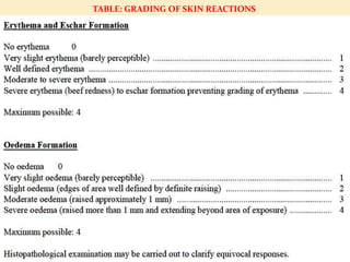 TABLE: GRADING OF SKIN REACTIONS
 