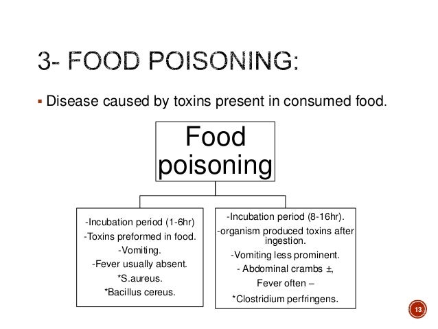 Absent Food Poisoning Absent Food Poisoning
