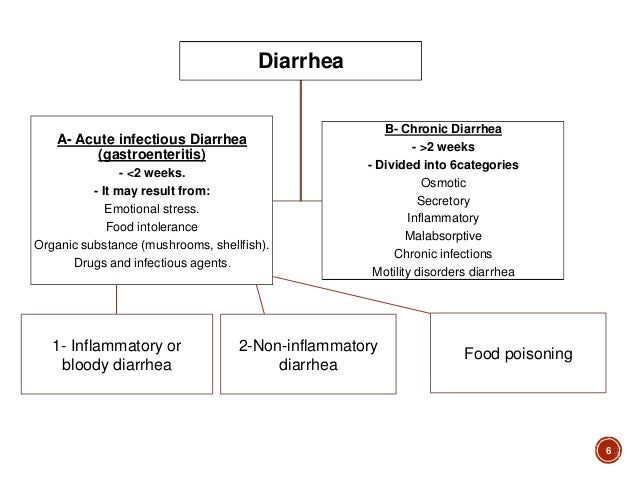 Acute Diarrhea In (inflammatory, Non inflammatory, Food Poising) - 638x479 - jpeg Acute Diarrhea