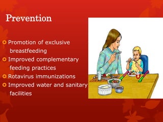 Prevention
 Promotion of exclusive
breastfeeding
 Improved complementary
feeding practices
 Rotavirus immunizations
 Improved water and sanitary
facilities
 