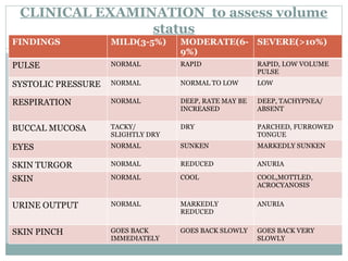 Tacky Normal Comprehensive Overview of Acute Diarrhea: Causes, Diagnosis, and ...