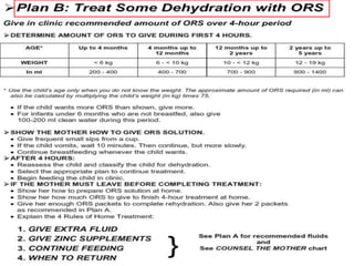 Diarrhea Pdf Acute diarrhea and Gastroenteritis in Children.pptx
