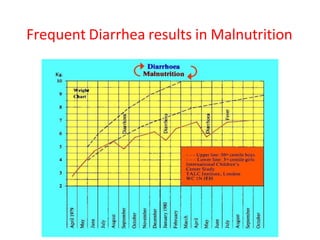 acutediarrheainchildren2021-210423075811.pptx