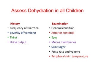Assess Dehydration in all Children
History
• Frequency of Diarrhea
• Severity of Vomiting
• Thirst
• Urine output
Examination
• General condition
• Anterior Fontenal
• Eyes
• Mucus membranes
• Skin turgor
• Pulse rate and volume
• Peripheral skin temperature
 