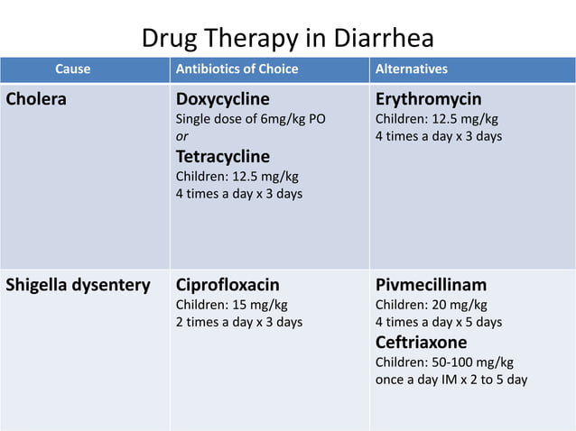 Acute diarrheal disease management | PPTX