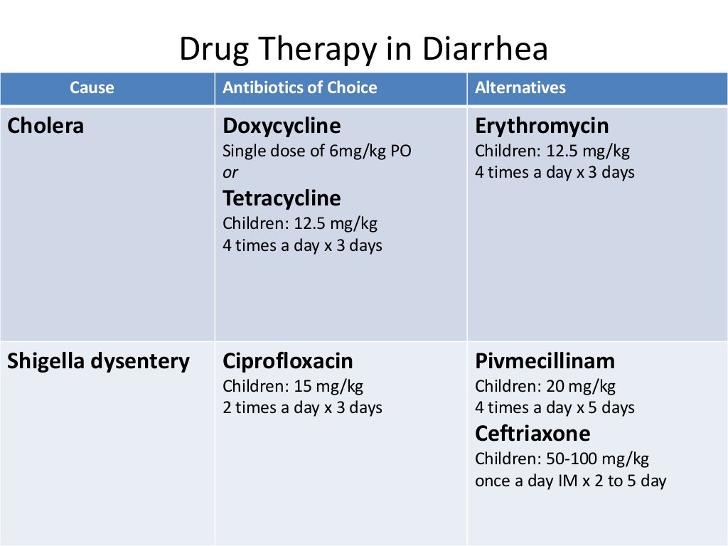 Acute diarrheal disease management