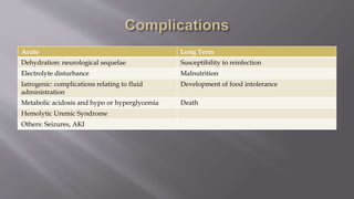 Acute Long Term
Dehydration: neurological sequelae Susceptibility to reinfection
Electrolyte disturbance Malnutrition
Iatrogenic: complications relating to fluid
administration
Development of food intolerance
Metabolic acidosis and hypo or hyperglycemia Death
Hemolytic Uremic Syndrome
Others: Seizures, AKI
 