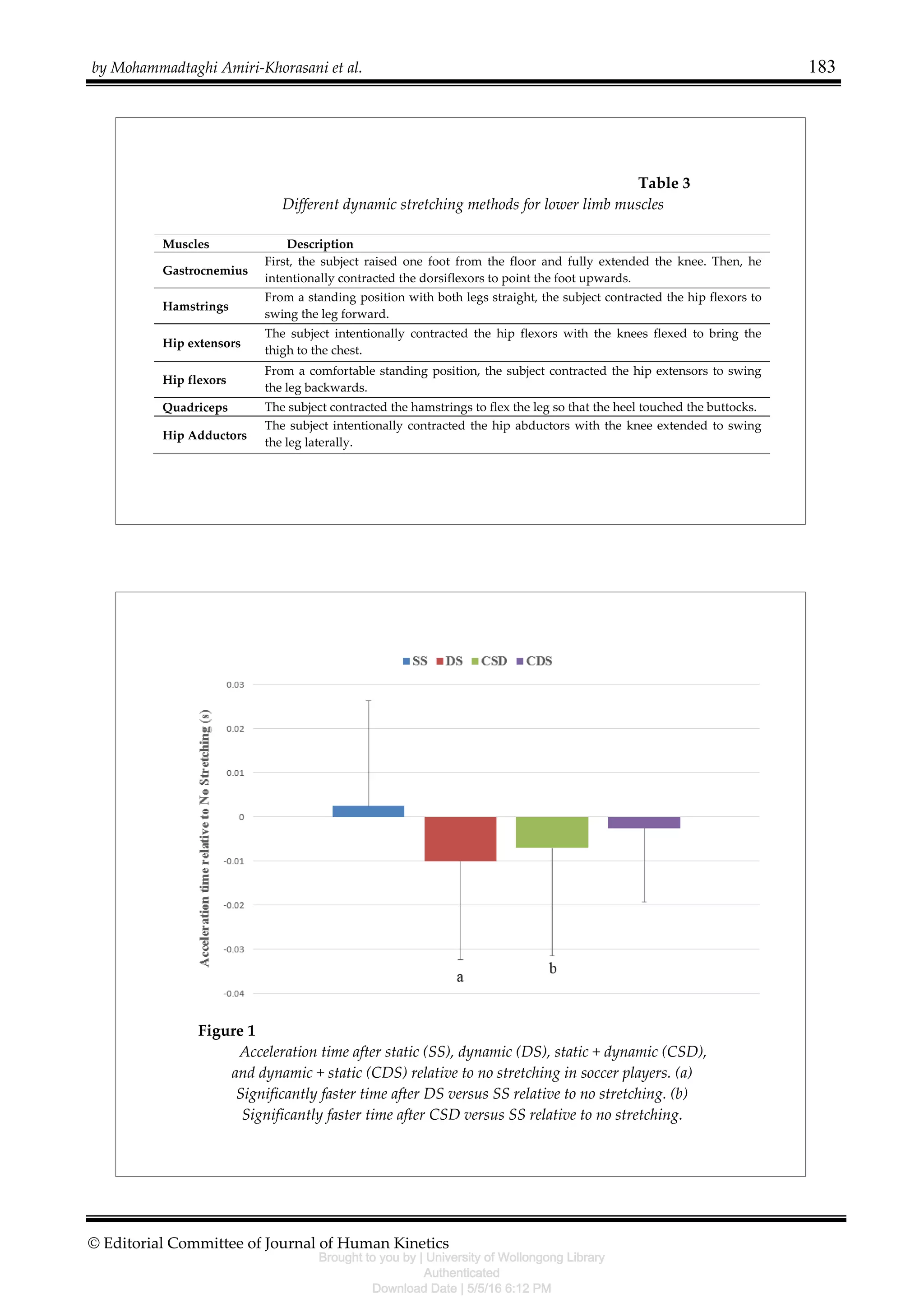 Acute effect of different combined stretching methods | PDF