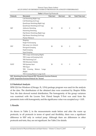 ACUTE EFFECT OF DIFFERENT WARM UP PROTOCOLS ON.pdf