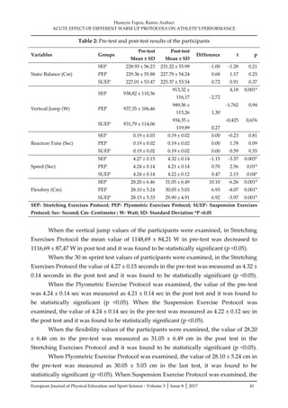 ACUTE EFFECT OF DIFFERENT WARM UP PROTOCOLS ON.pdf
