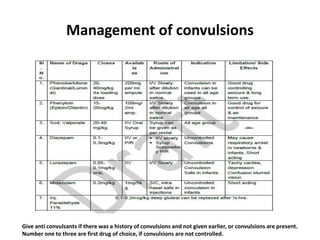 Management of convulsions
Give anti convulsants if there was a history of convulsions and not given earlier, or convulsions are present.
Number one to three are first drug of choice, if convulsions are not controlled.
 