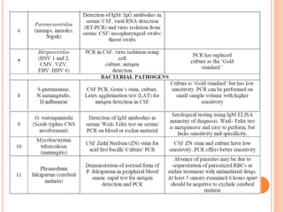 Acute encephalitis syndrome