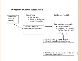 Acute encephalitis syndrome