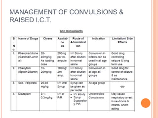 Acute encephalitis syndrome
