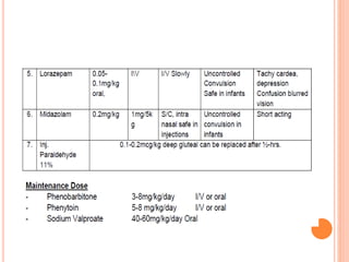 Acute encephalitis syndrome