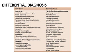 DIFFERENTIAL DIAGNOSIS
 