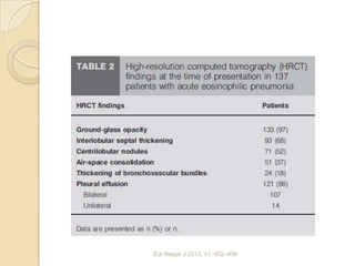 Eur Respir J 2013; 41: 402–409
 