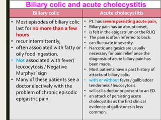 Biliary colic and acute cholecystitis
Biliary colic Acute cholecystitis
• Most episodes of biliary colic
last for no more than a few
hours
• recur intermittently,
• often associated with fatty or
oily food ingestion.
• Not associated with fever/
leucocytosis / Negative
Murphys’ sign
• Many of these patients see a
doctor electively with the
problem of chronic episodic
epigastric pain.
• Pt. has severe persisting acute pain,
• Biliary pain has an abrupt onset,
• is felt in the epigastrium or the RUQ
• The pain is often referred to back.
• can fluctuate in severity.
• Narcotic analgesics are usually
necessary for pain relief once the
diagnosis of acute biliary pain has
been made.
• Most patients have a past history of
attacks of biliary colic.
• with or without fever / gallbladder
tenderness / leucocytosis.
• will call a doctor or present to an ED.
• an attack of persisting acute
cholecystitis as the first clinical
evidence of gall-stones is less
common.
 