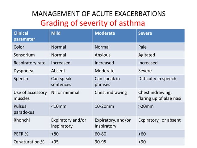 Acute exacerbation of asthma | PPTX | Lung and Respiratory Health ...
