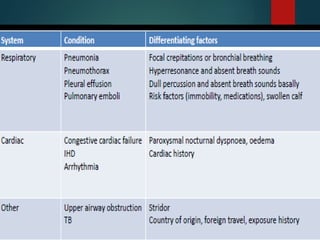 ACUTE EXACERBATION OF CHRONIC OBSTRUCTIVE PULMONARY DISEASE.pptx
