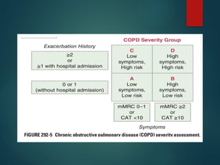 ACUTE EXACERBATION OF CHRONIC OBSTRUCTIVE PULMONARY DISEASE.pptx