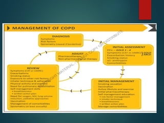 ACUTE EXACERBATION OF CHRONIC OBSTRUCTIVE PULMONARY DISEASE.pptx