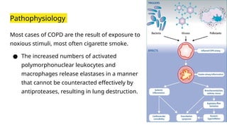 Management of acute Exacerbation of COPD.pptx