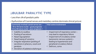 ❑BULBAR PARALYTIC TYPE
▪ Less than 1% of paralytic polio
▪ Dysfunction of Cranial nerves and medullary centres dominate clinical picture
Commonly involved cranial nerves are: ‐
III to VII nerve nuclei – good prognosis ‐
IX to XII nerve nuclei – poor prognosis •
Vital centre involvement
▪ Inability to swallow
▪ Pooling of secretions
▪ Nasal regurgitation
▪ Nasal twang of voice/cry
▪ Irregular respiration (pooling of
secretions in pharynx, vocal cord
paralysis
▪ Deviation of palate/uvula/tongue
• Impairment of respiratory center –
may lead to respiratory failure
• Impairment of circulatory center
(autonomic nervous system) –
leading to hypertension and
peripheral circulatory failure
• Delirium, coma
 