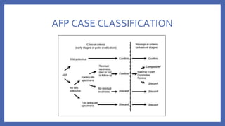 AFP CASE CLASSIFICATION
 