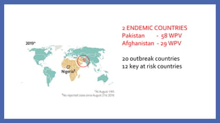 2 ENDEMIC COUNTRIES
Pakistan - 58 WPV
Afghanistan - 29 WPV
20 outbreak countries
12 key at risk countries
 