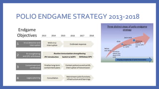 POLIO ENDGAME STRATEGY 2013-2018
 