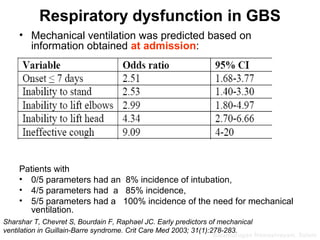 Salem Rrt Acute flaccid weakness | PPT