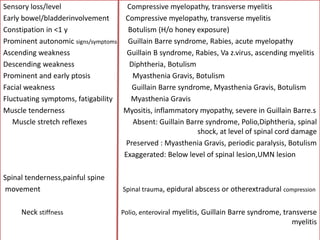 acute flacid paralysis approach-2.pptx