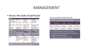MANAGEMENT
• Assess the state of perfusion
 
