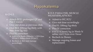 K<2>1.5
K<1.5: PARALYSIS, MUSCLE
WEAKNESS,APNOEA
 Attach ECG: prolonged QT and
Flat T waves
 Give stat doses as previous slide
 Oral KCl: 100mg/kg 6hrly with
max dose 3g/day
 Plus IV correction
 Add to iv fluids (200mls): ½ DD=2ms
15%KCl, Saline=4mls 15%KCl
 Recheck in 4hrs and manage
accordingly
 Admit to HC/ICU
 Give stat dose accordingly
 Oral K: 100mg/kg 6hrly
 Plus IV correction
 If ICU: 0.3mml/kg in 50mls N
saline via C.Vein over 1hour
 Recheck in 2hours
 Manage ongoing losses and
replacement
 