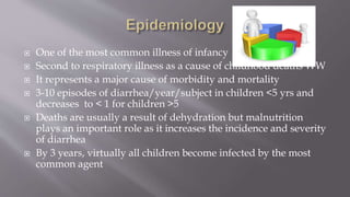  One of the most common illness of infancy
 Second to respiratory illness as a cause of childhood deaths WW
 It represents a major cause of morbidity and mortality
 3-10 episodes of diarrhea/year/subject in children <5 yrs and
decreases to < 1 for children >5
 Deaths are usually a result of dehydration but malnutrition
plays an important role as it increases the incidence and severity
of diarrhea
 By 3 years, virtually all children become infected by the most
common agent
 