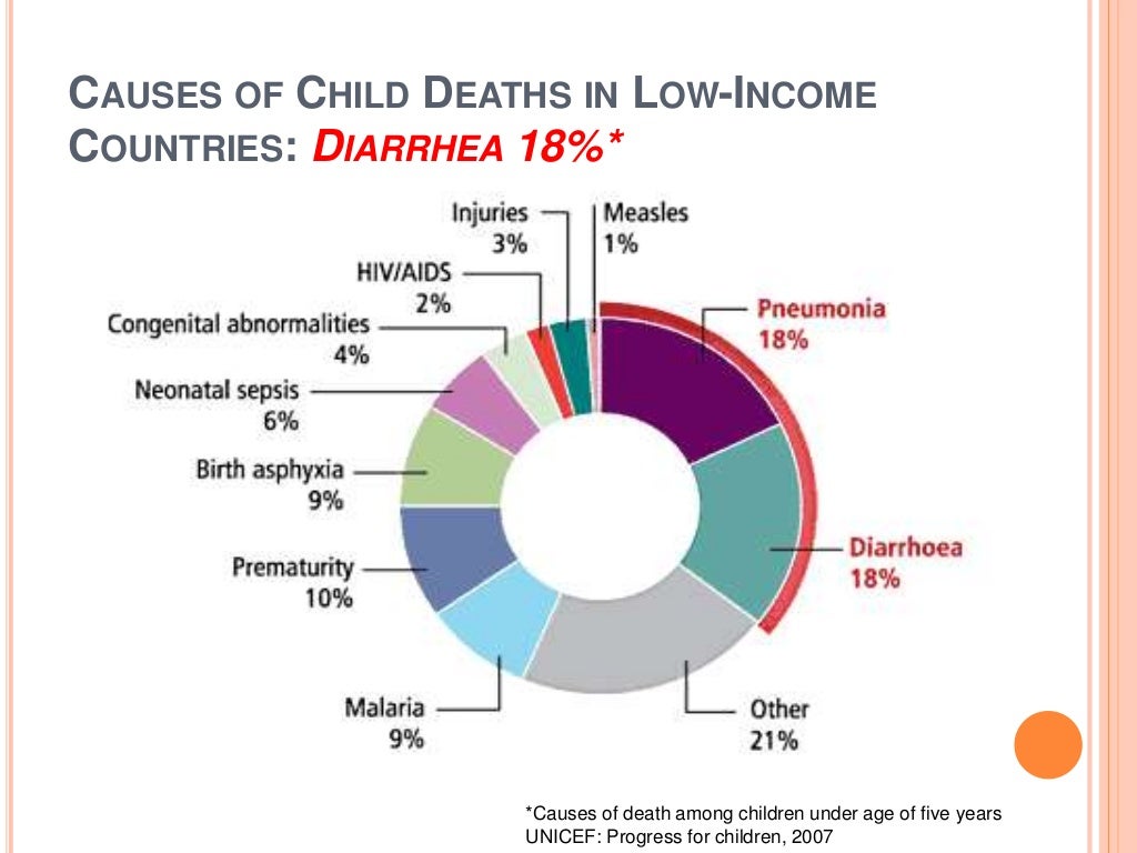 Acute gastroenteritis in children AG